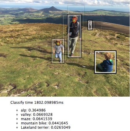 classification of people in the hills